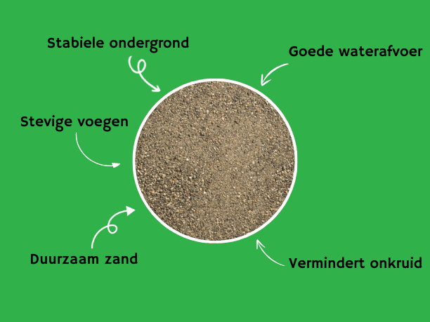 Big bag brekerzand (1m3)