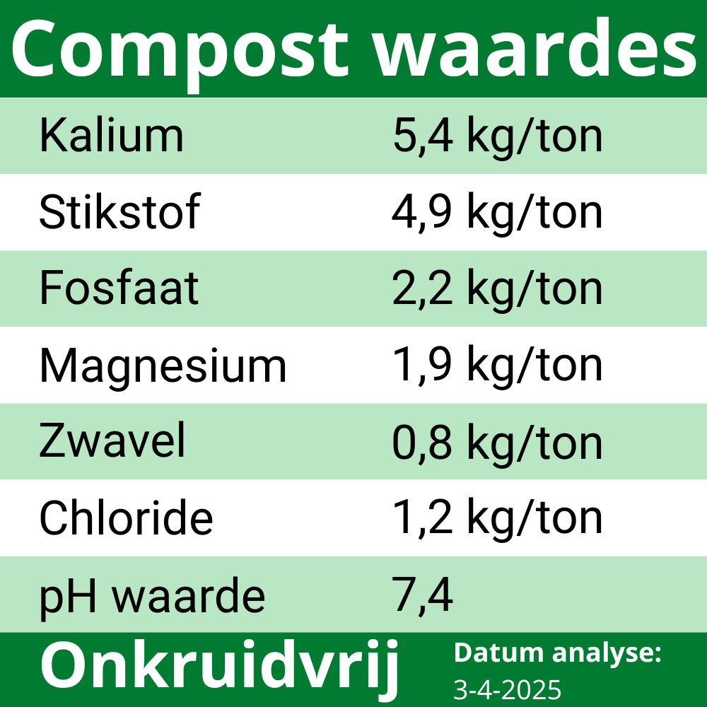 Big bag fijne biologische compost (1m³) - Gratis thuisbezorgd Big bag fijne biologische compost (1m³) - Gratis thuisbezorgd